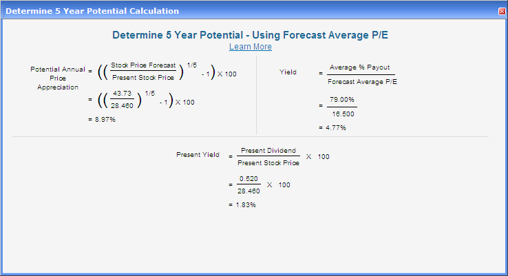 Potential Return using Average PE