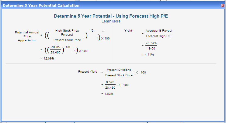 Potential Return using High PE